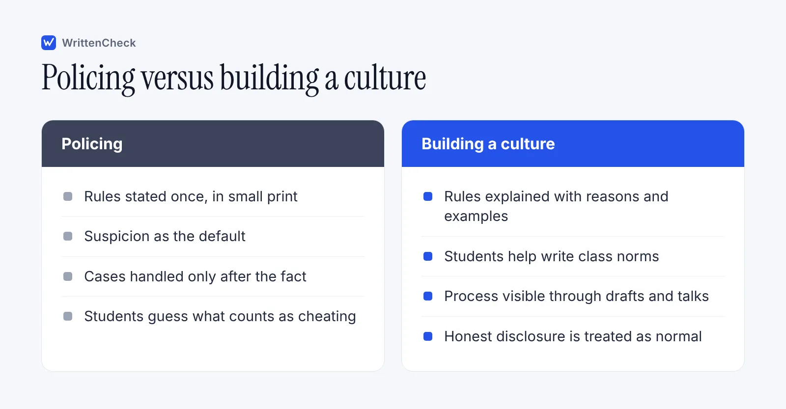 Comparison of a policing approach to academic integrity, focused on catching students, and a culture approach, focused on clear rules, purpose and trust.