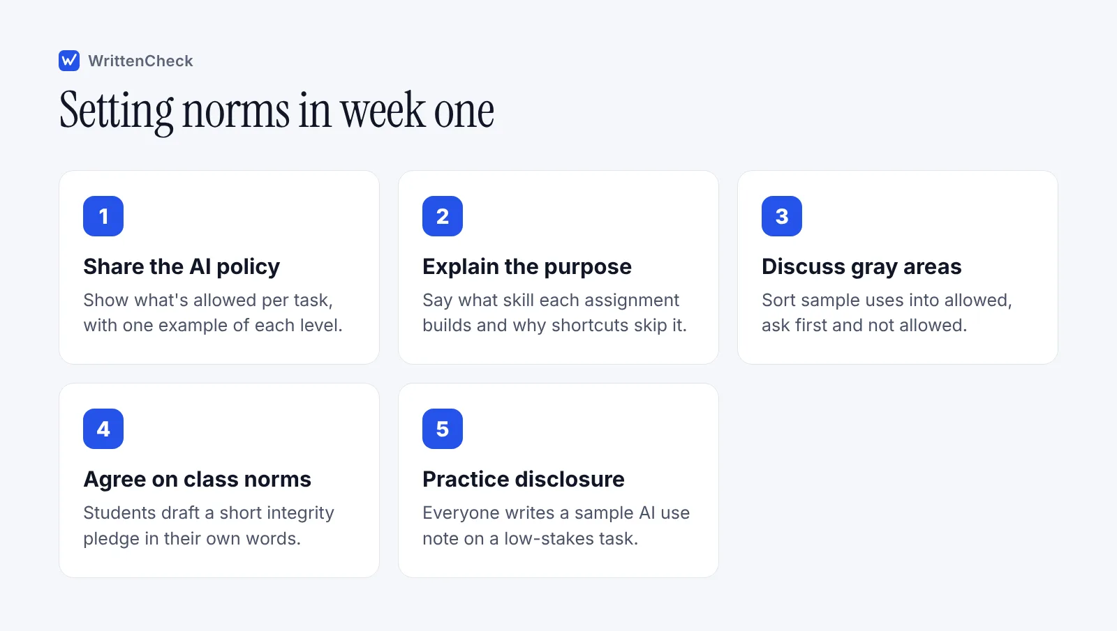 Five steps for setting academic integrity norms with AI in the first week of a course, from sharing the policy to practicing disclosure.