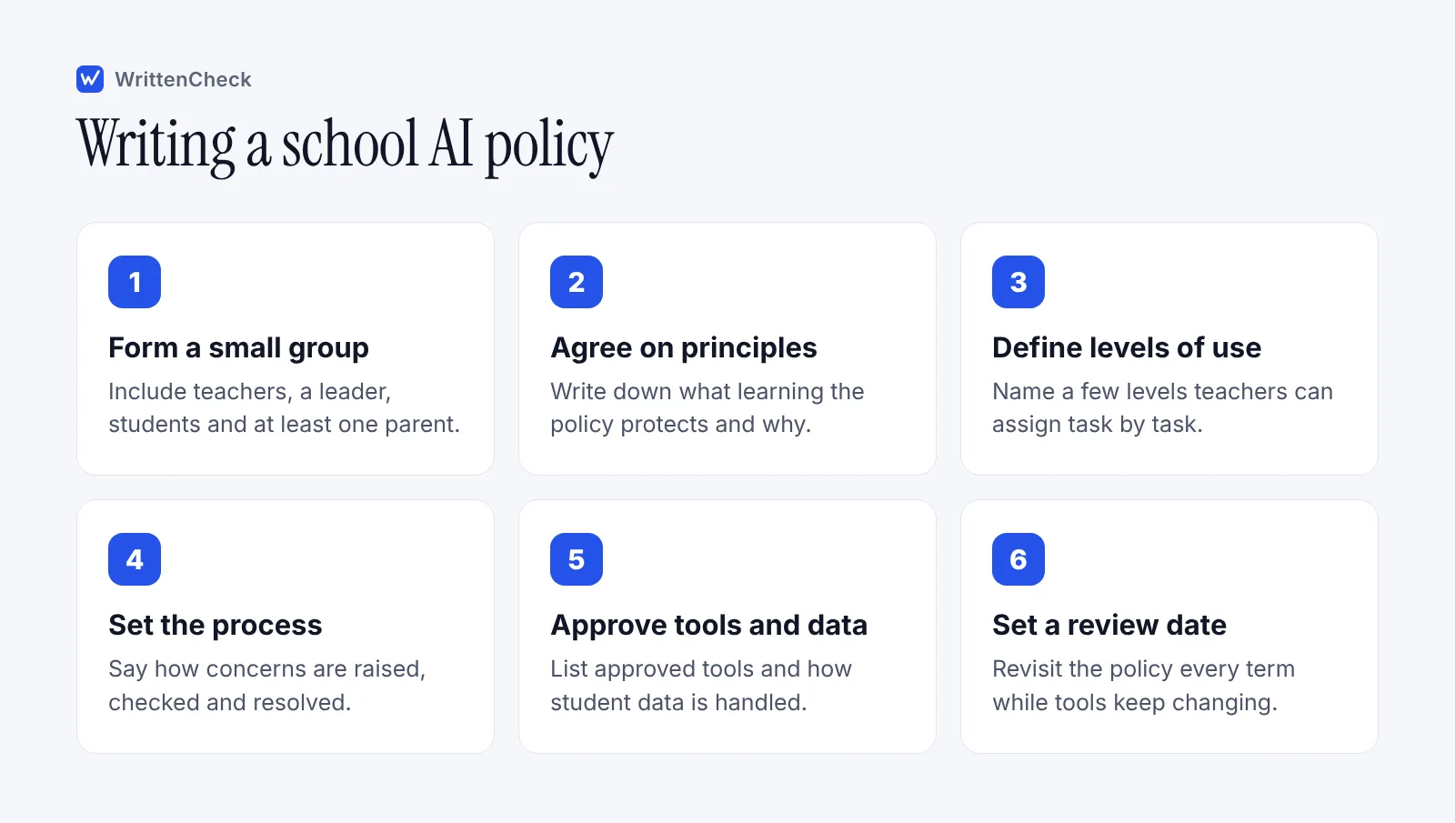 Six steps for writing a school AI policy, from forming a small group with teachers, students and parents to setting a review date.