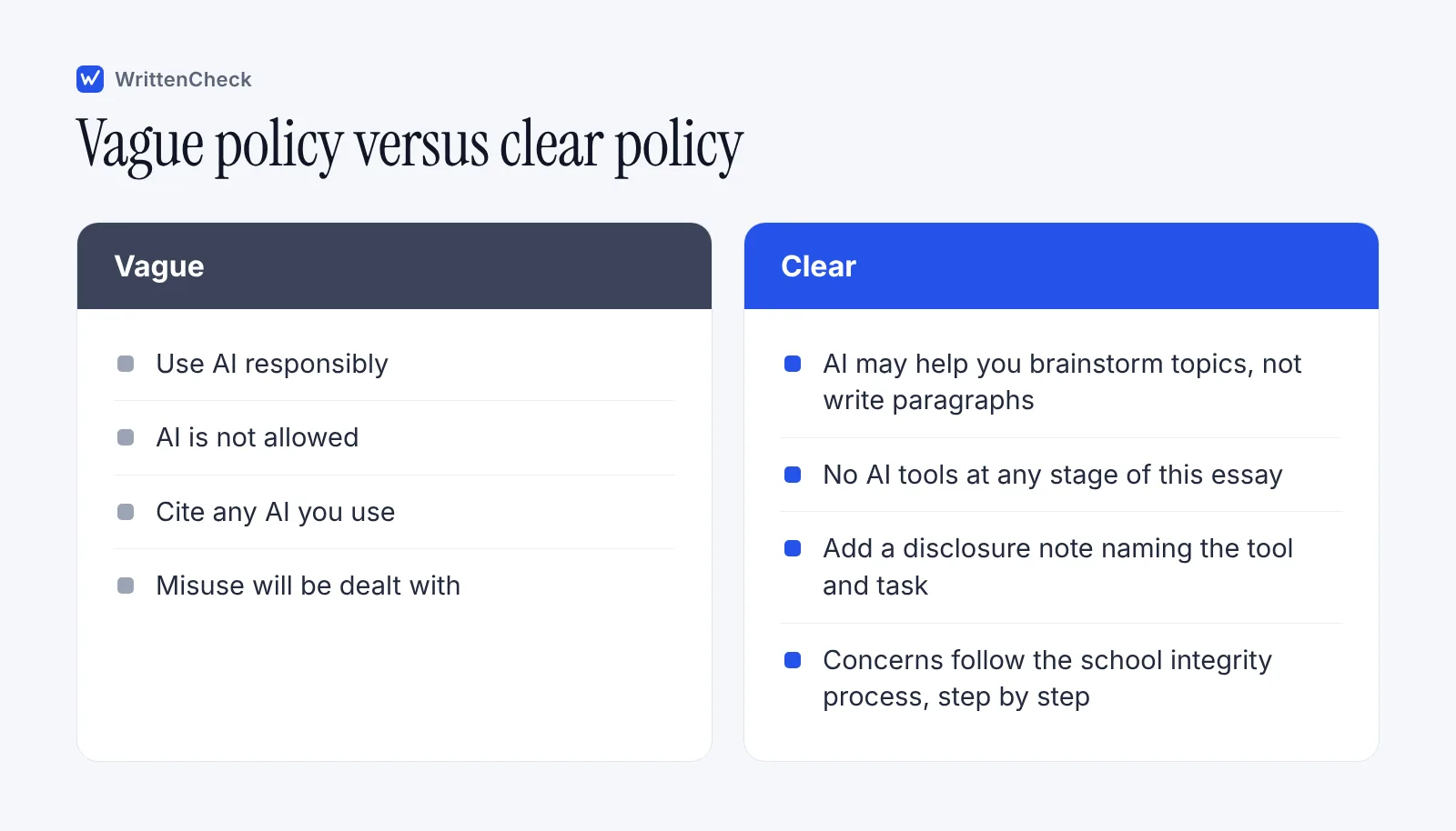 Two column comparison of vague AI policy wording and clear AI policy wording that tells students exactly what they may do.