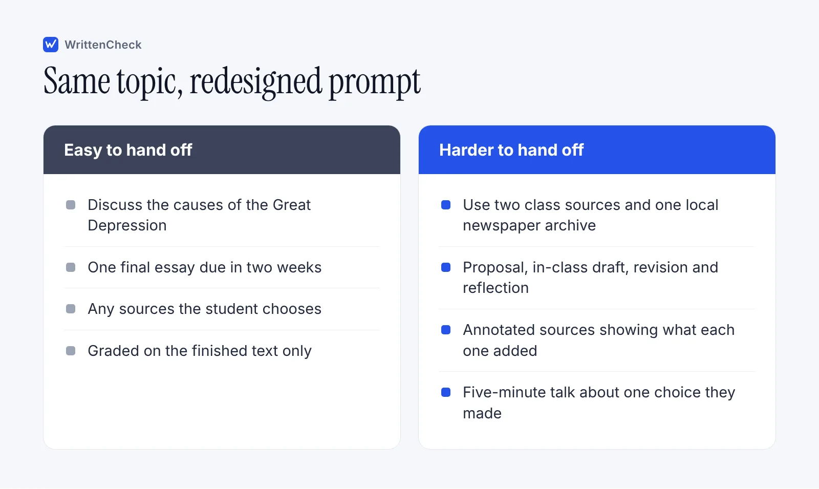 Comparison of a generic essay prompt that an AI chatbot answers easily and a redesigned prompt that requires class material, local detail and process steps.