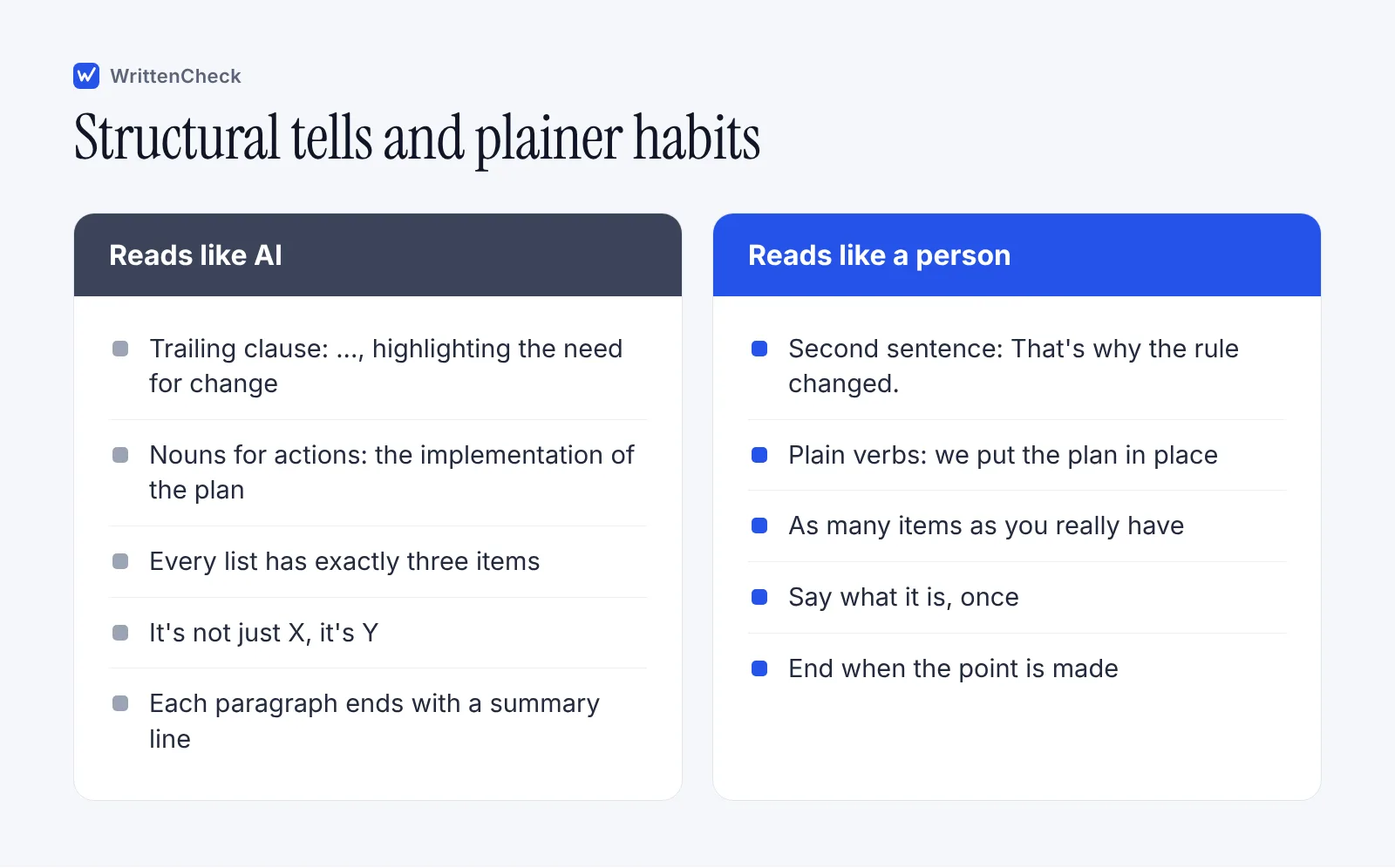 Two columns comparing sentence habits common in AI-generated text with plainer human alternatives, such as trailing -ing clauses versus a second sentence.