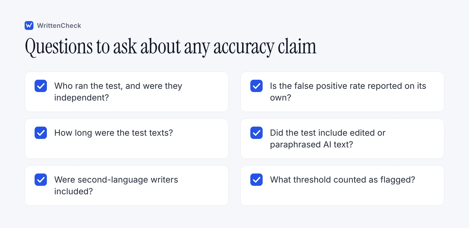 A checklist of six questions for judging an AI detector accuracy claim, covering text length, false positive rate, editing, language and who ran the test.