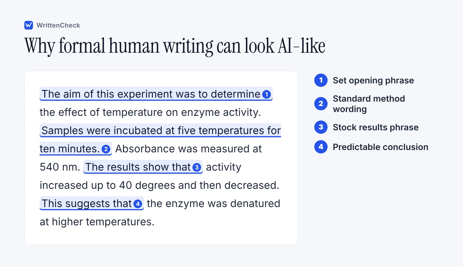 An example human-written lab report paragraph with highlighted phrases showing set phrasing, even sentences and standard terms that a detector finds predictable.