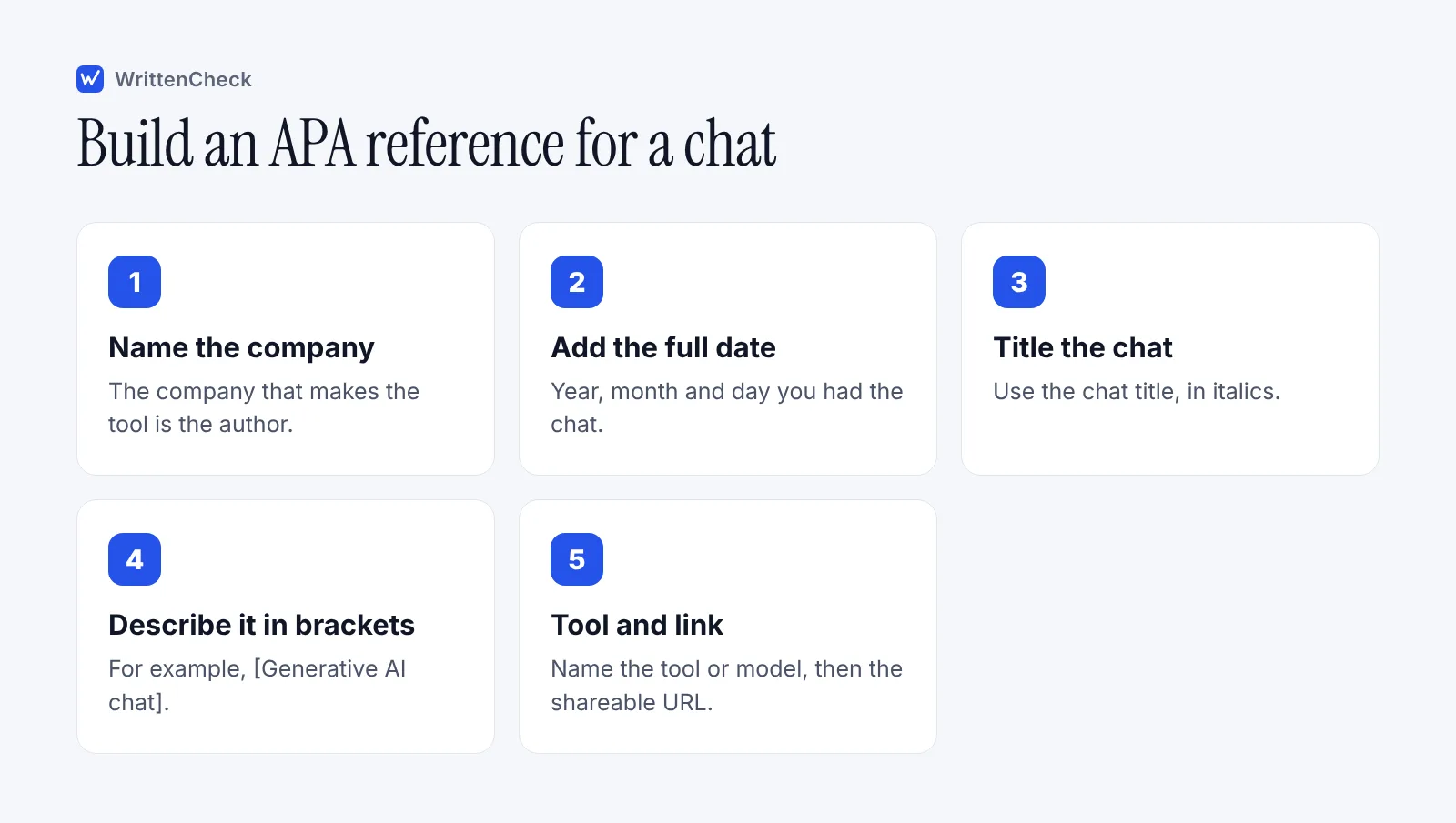 Five steps for building an APA reference for a shared AI chat: company, date, chat title, description in brackets, tool and URL.