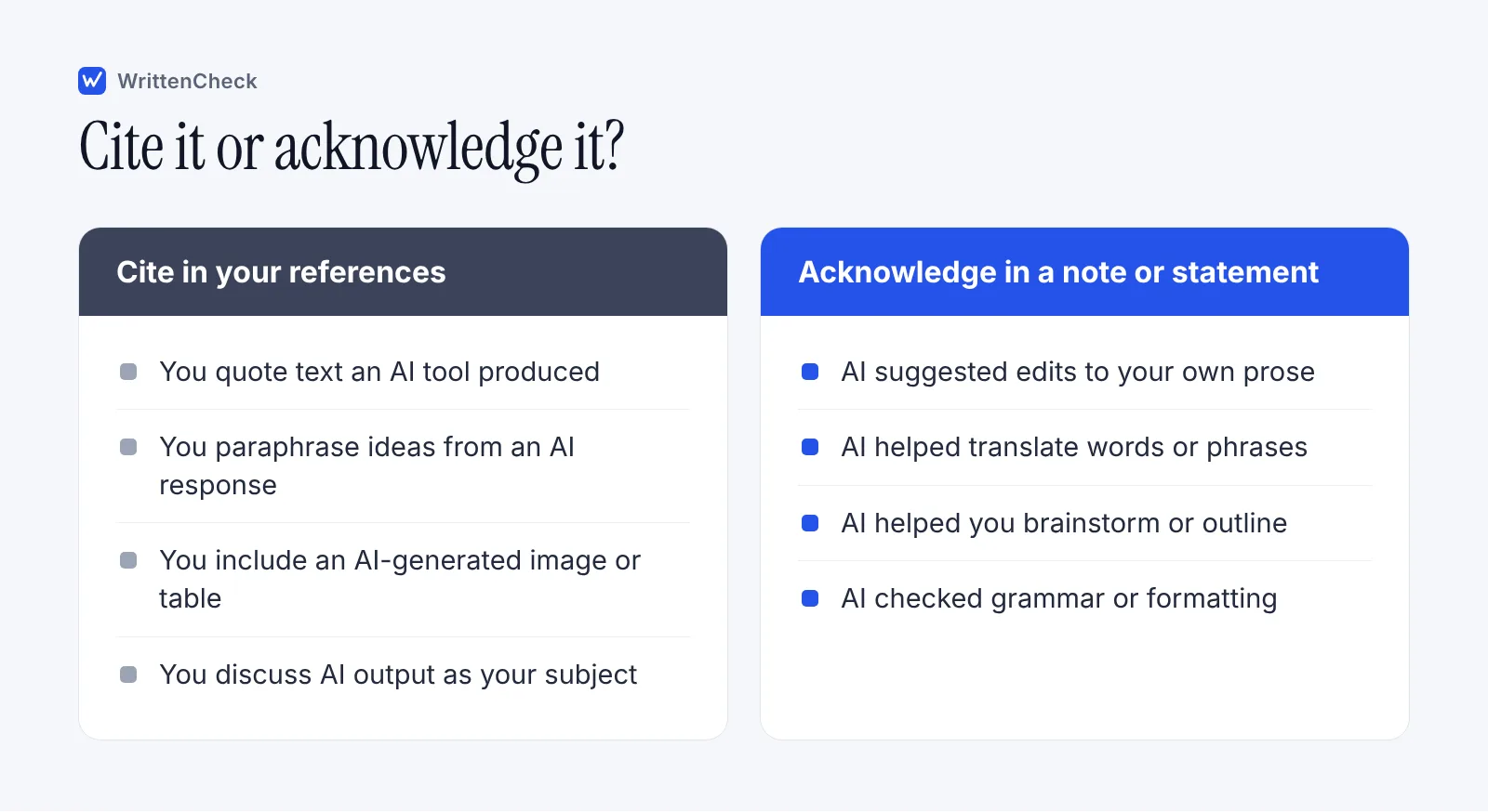 Comparison of AI uses that need a citation, such as quoting AI output, against uses that need an acknowledgement, such as editing help.