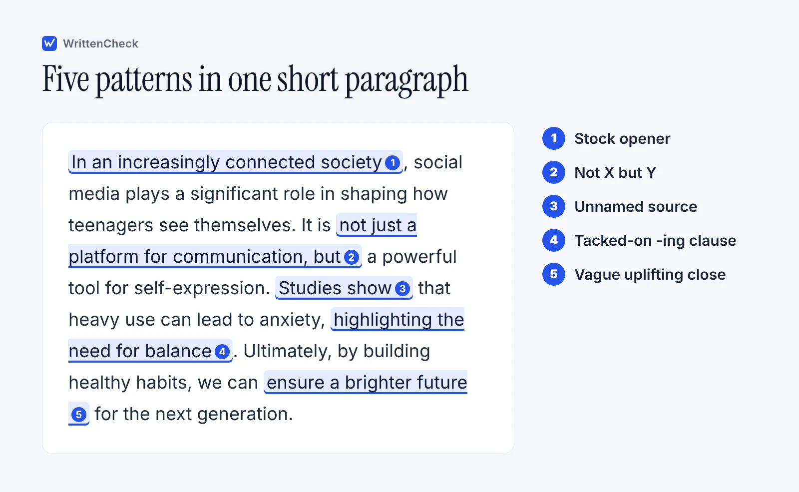 An example paragraph about social media and teenagers with five phrases highlighted and labeled as common patterns in AI-generated writing.