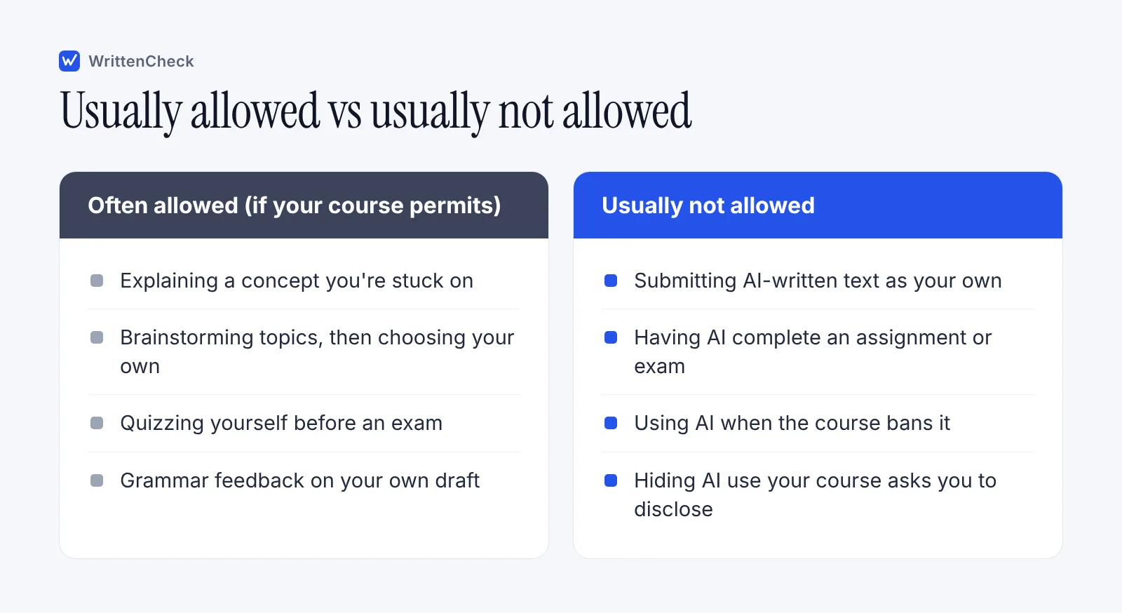 Two-column comparison of AI uses that schools commonly allow, such as explaining concepts, against uses they commonly forbid, such as submitting AI text.